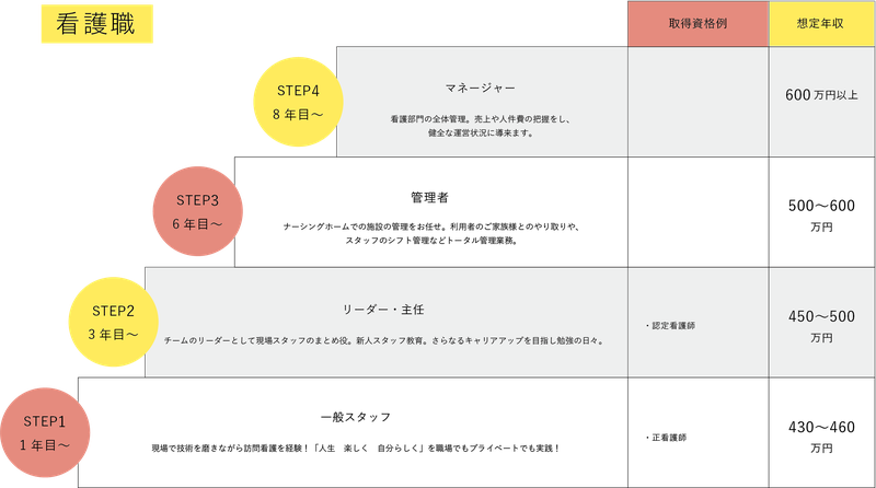 看護職キャリアプラン